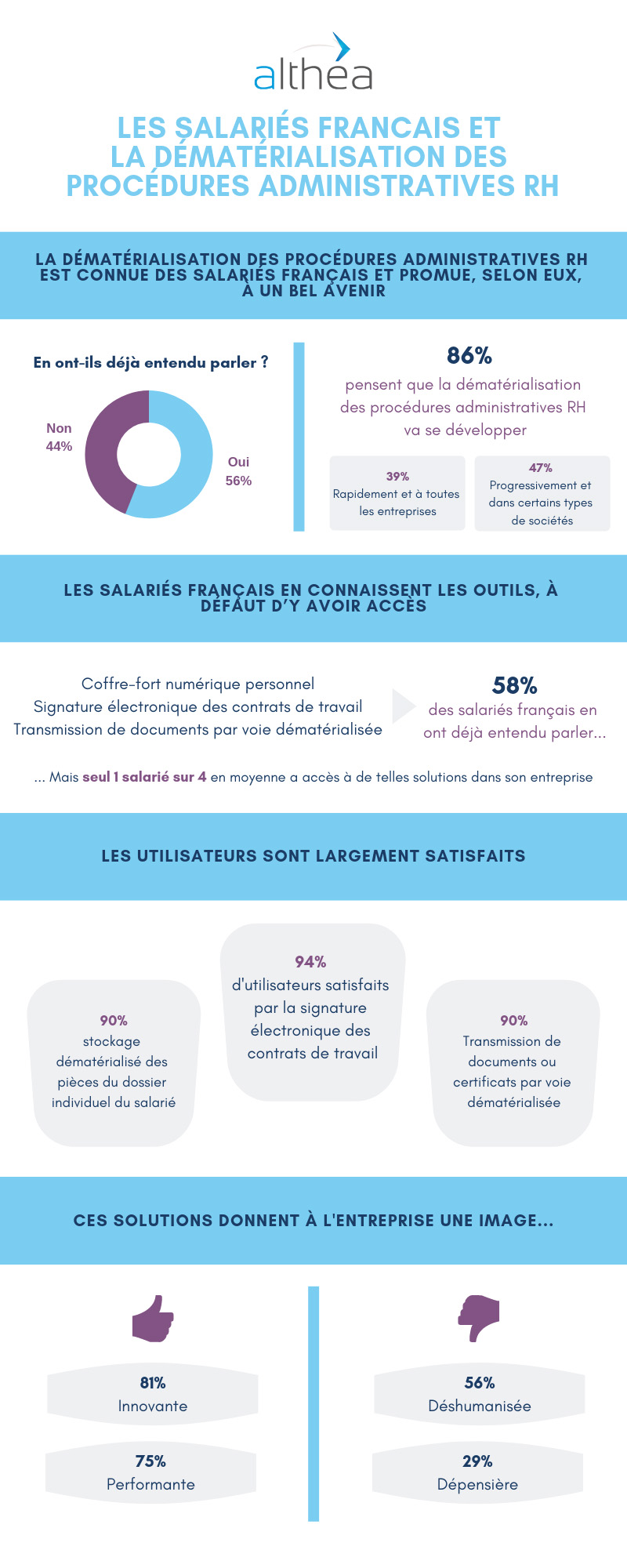 infographie Althea OpinionWay