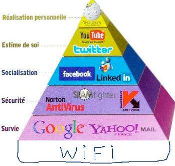 pyramide_maslow_internet.jpg