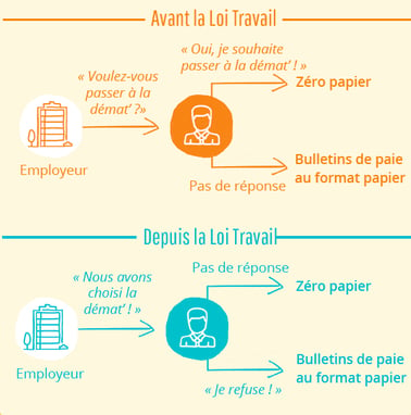 loi-travail-peopledoc-zero-papier
