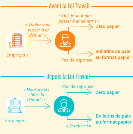 loi-travail-peopledoc-zero-papier 