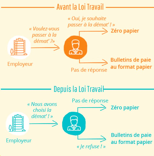 loi-travail-peopledoc-zero-papier.png