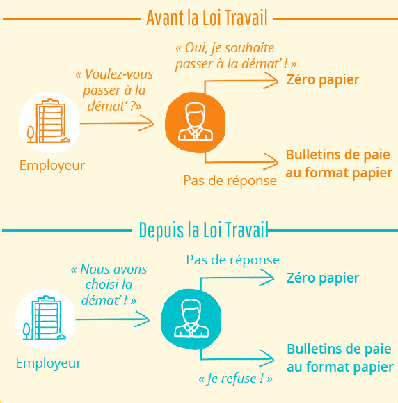 loi-travail-peopledoc-zero-papier.png