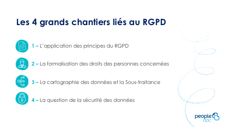 chantiers-rgpd-peopledoc.png